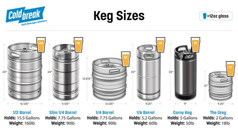 correct size element for 15 gallon keg pot still 